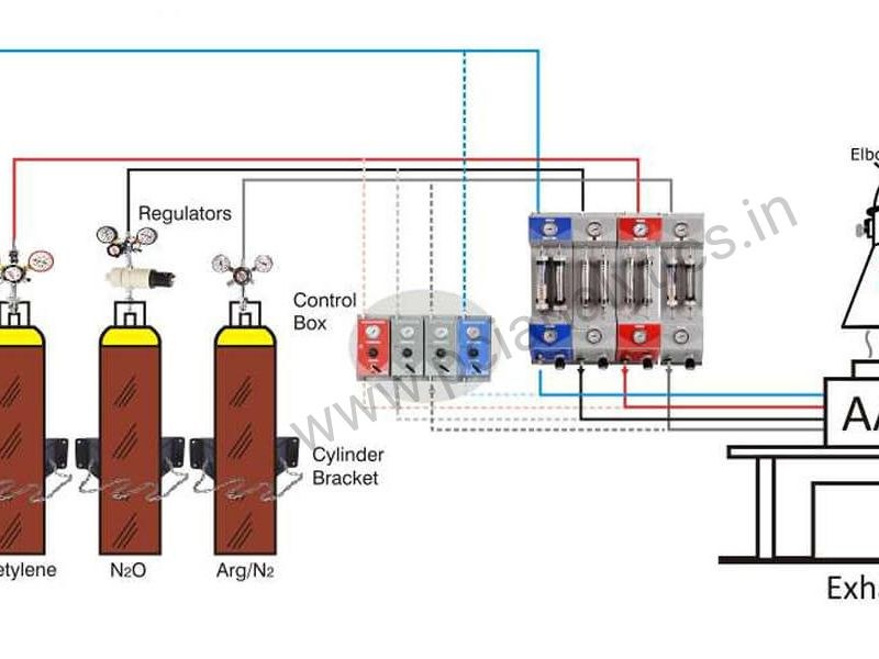 Gas Purification and Control System for AAS