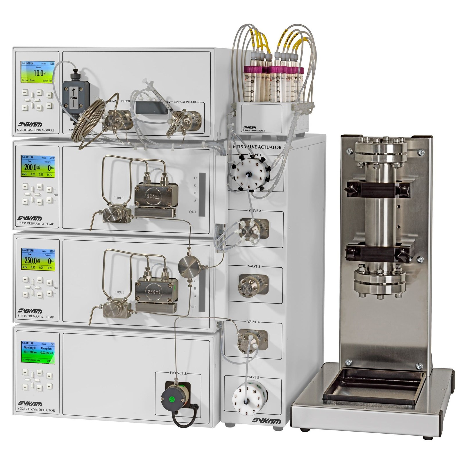 Sykam S 732 Preparative Binary Gradient HPLC System – Stainless Steel Version