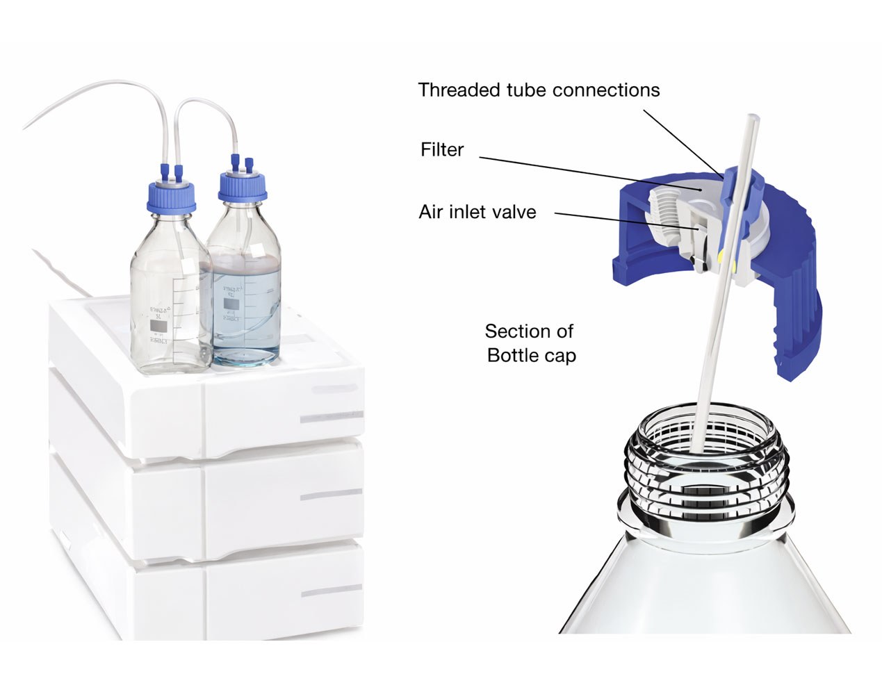 Pconlab Solvent Safety System for HPLC