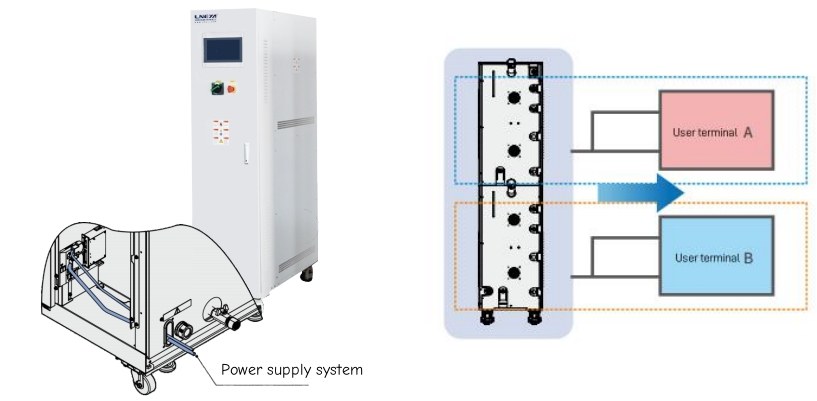 FLTZ Three-Channel Chillers (-20 to 100 °C)