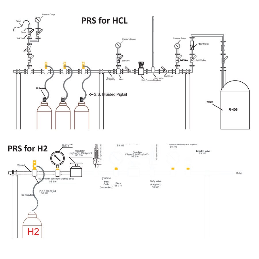 PCI Pressure Reducing System